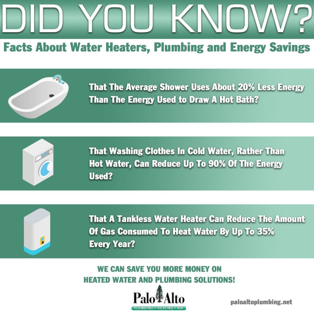 Facts about Water Heaters, Plumbing and Energy Savings